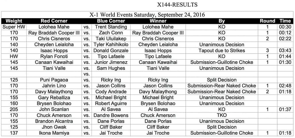 x144-results