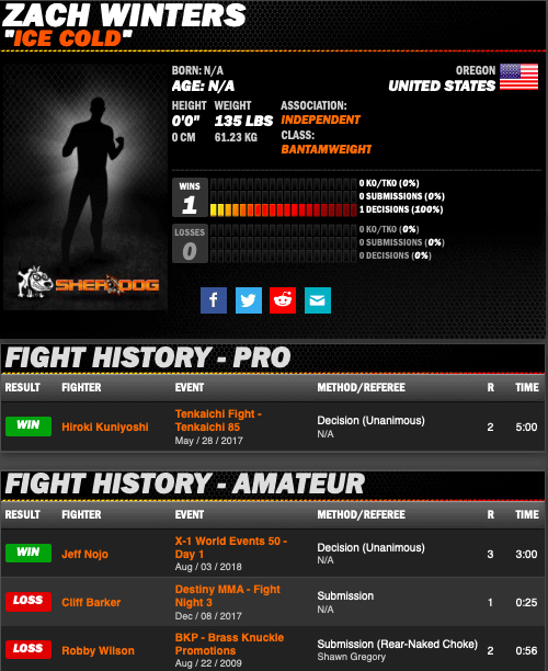 Zach Winters X1 Profile Sherdog
