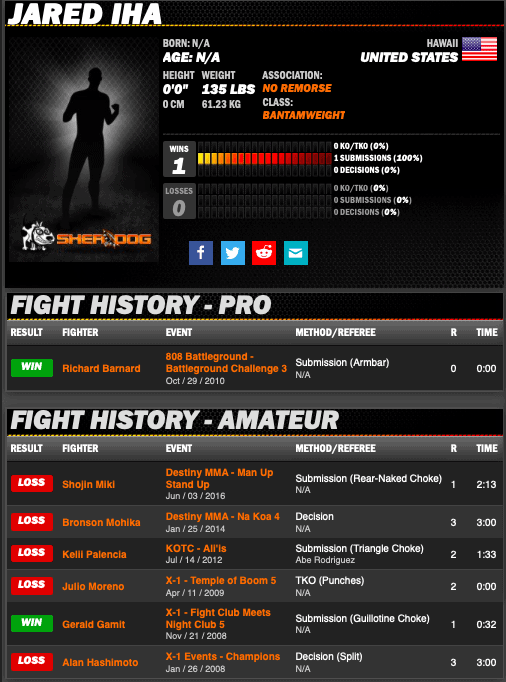 sherdog Jared Iha