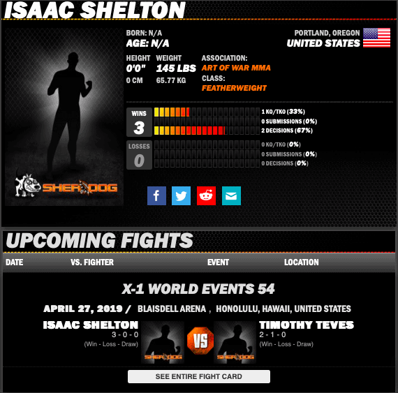 Isaac Shelton Profile