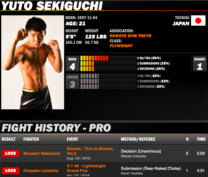 Yuto Sekiguchi SHERDOG