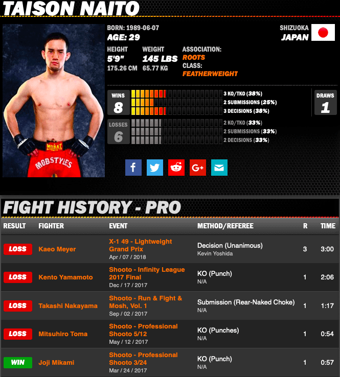 Taison Naito Sherdog