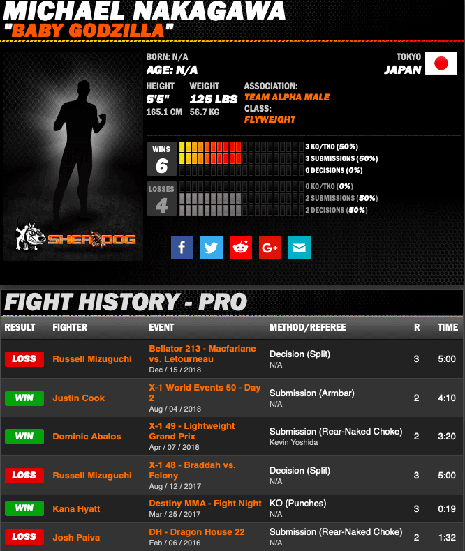 Michael Nakagawa sherdog