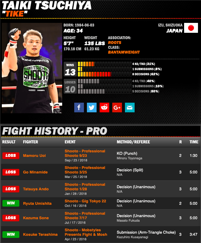 Taiki Tsuchiya sherdog
