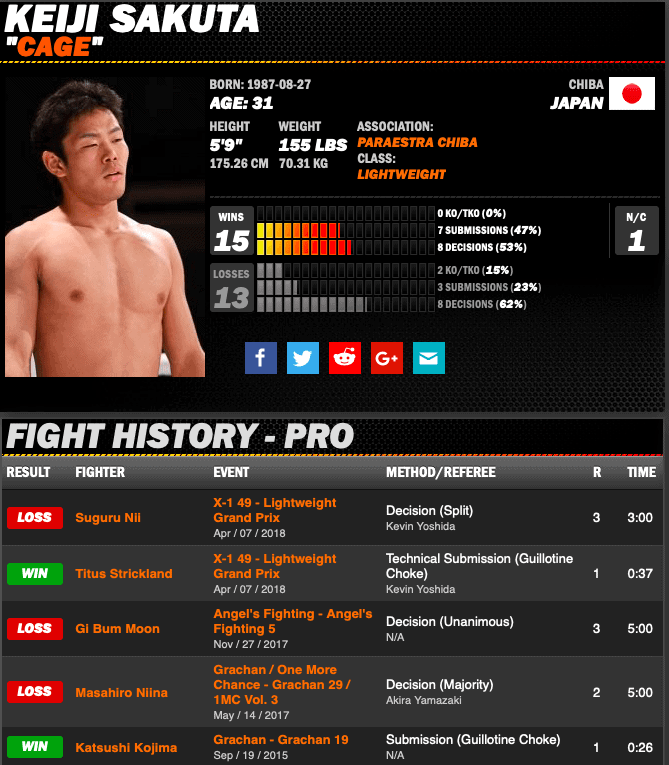 Keiji Sakuta Sherdog