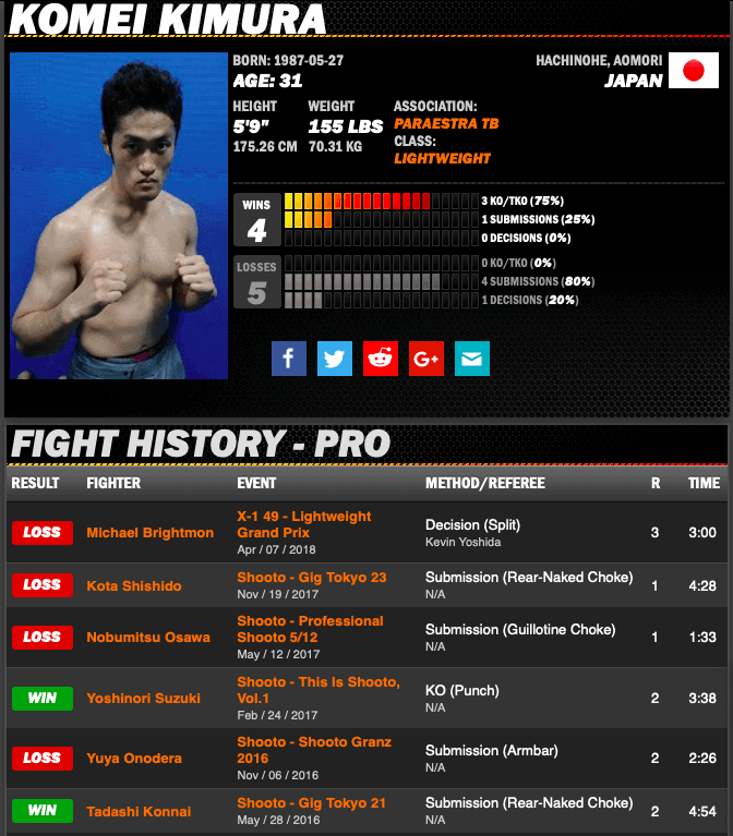 Komei Kimura Sherdog